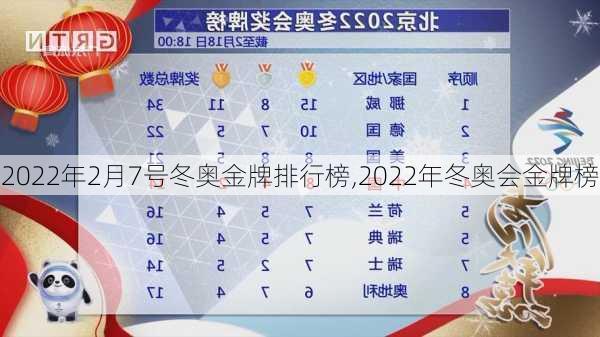 2022年2月7号冬奥金牌排行榜,2022年冬奥会金牌榜