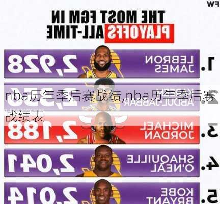 nba历年季后赛战绩,nba历年季后赛战绩表