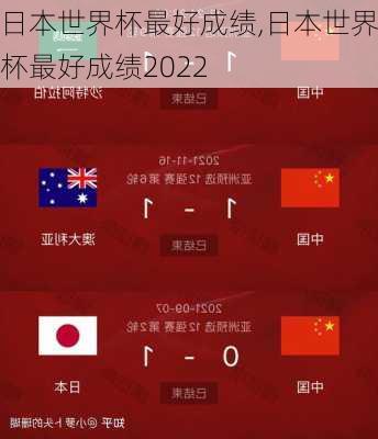 日本世界杯最好成绩,日本世界杯最好成绩2022