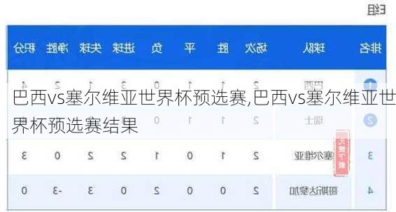 巴西vs塞尔维亚世界杯预选赛,巴西vs塞尔维亚世界杯预选赛结果