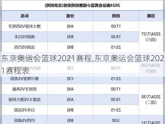 东京奥运会篮球2021赛程,东京奥运会篮球2021赛程表