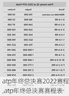 atp年终总决赛2022赛程,atp年终总决赛赛程表