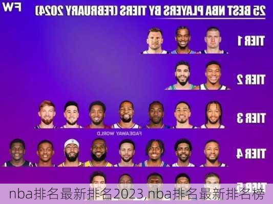 nba排名最新排名2023,nba排名最新排名榜