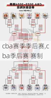 cba赛季季后赛,cba季后赛 赛制