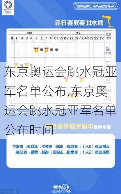 东京奥运会跳水冠亚军名单公布,东京奥运会跳水冠亚军名单公布时间