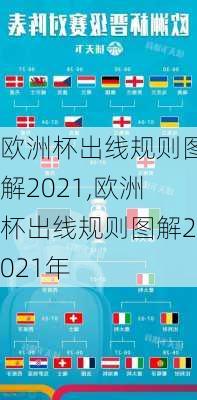 欧洲杯出线规则图解2021,欧洲杯出线规则图解2021年