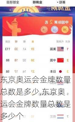 东京奥运会金牌数量总数是多少,东京奥运会金牌数量总数是多少个