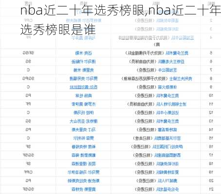 nba近二十年选秀榜眼,nba近二十年选秀榜眼是谁