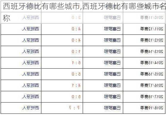 西班牙德比有哪些城市,西班牙德比有哪些城市名称