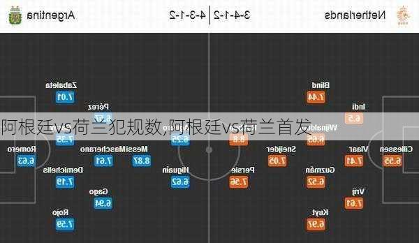 阿根廷vs荷兰犯规数,阿根廷vs荷兰首发