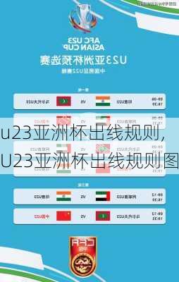 u23亚洲杯出线规则,U23亚洲杯出线规则图