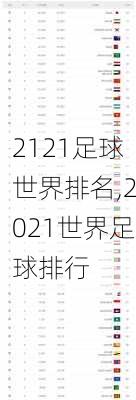 2121足球世界排名,2021世界足球排行