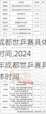 成都世乒赛具体时间,2024年成都世乒赛具体时间