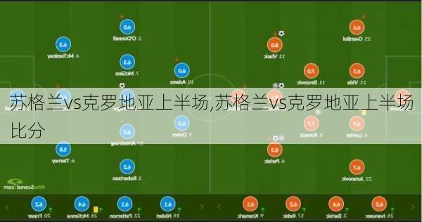 苏格兰vs克罗地亚上半场,苏格兰vs克罗地亚上半场比分