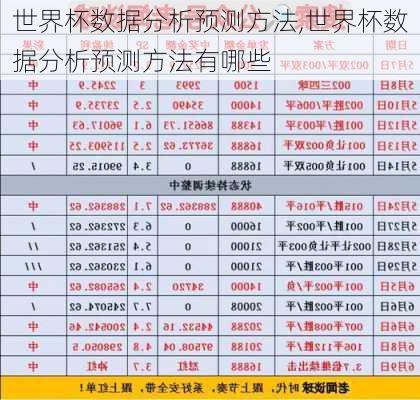 世界杯数据分析预测方法,世界杯数据分析预测方法有哪些