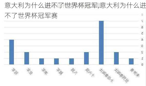 意大利为什么进不了世界杯冠军,意大利为什么进不了世界杯冠军赛