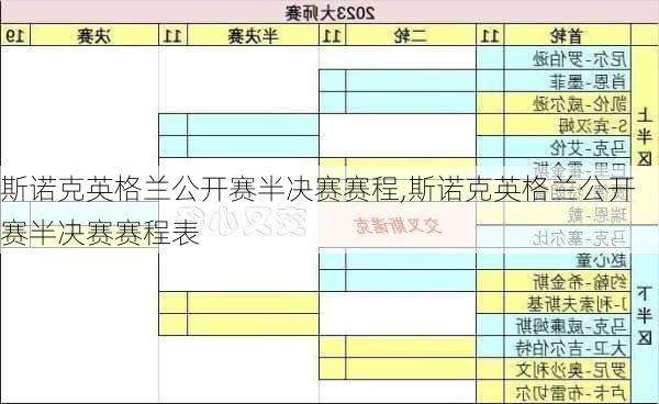 斯诺克英格兰公开赛半决赛赛程,斯诺克英格兰公开赛半决赛赛程表