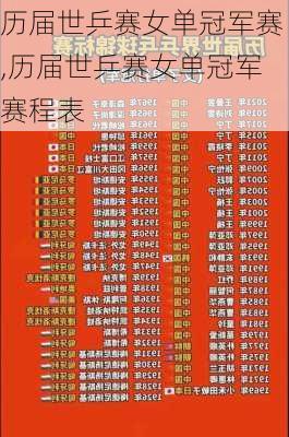 历届世乒赛女单冠军赛,历届世乒赛女单冠军赛程表