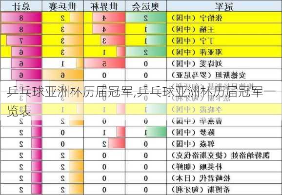 乒乓球亚洲杯历届冠军,乒乓球亚洲杯历届冠军一览表