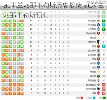 ac米兰vs那不勒斯历史战绩,ac米兰vs那不勒斯预测