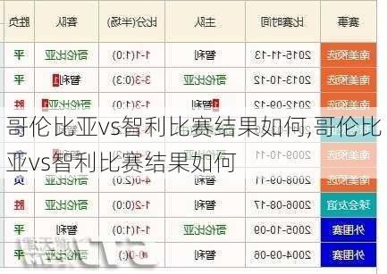 哥伦比亚vs智利比赛结果如何,哥伦比亚vs智利比赛结果如何