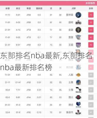 东部排名nba最新,东部排名nba最新排名榜