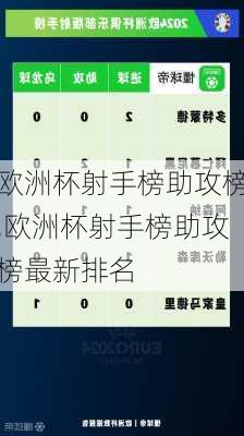 欧洲杯射手榜助攻榜,欧洲杯射手榜助攻榜最新排名