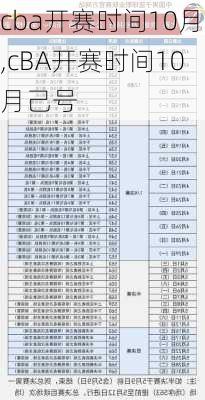 cba开赛时间10月,cBA开赛时间10月己号