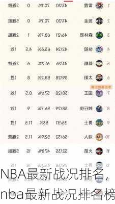 NBA最新战况排名,nba最新战况排名榜