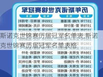 斯诺克世锦赛历届冠军名单表,斯诺克世锦赛历届冠军名单表格