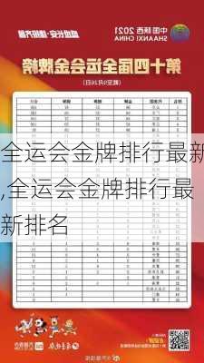 全运会金牌排行最新,全运会金牌排行最新排名