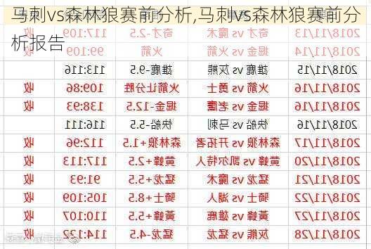 马刺vs森林狼赛前分析,马刺vs森林狼赛前分析报告