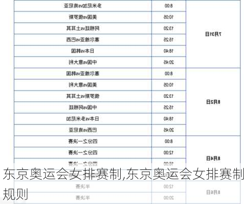 东京奥运会女排赛制,东京奥运会女排赛制规则