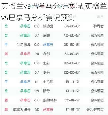 英格兰vs巴拿马分析赛况,英格兰vs巴拿马分析赛况预测