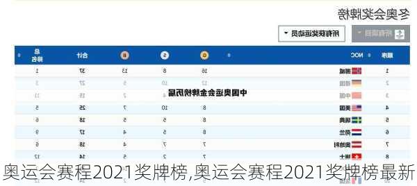 奥运会赛程2021奖牌榜,奥运会赛程2021奖牌榜最新