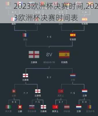 2023欧洲杯决赛时间,2023欧洲杯决赛时间表