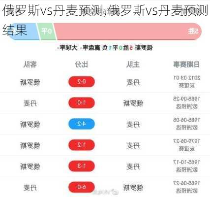 俄罗斯vs丹麦预测,俄罗斯vs丹麦预测结果