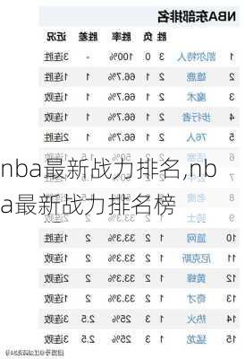 nba最新战力排名,nba最新战力排名榜