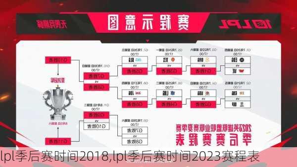 lpl季后赛时间2018,lpl季后赛时间2023赛程表