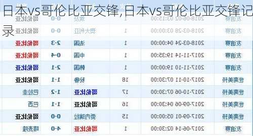 日本vs哥伦比亚交锋,日本vs哥伦比亚交锋记录