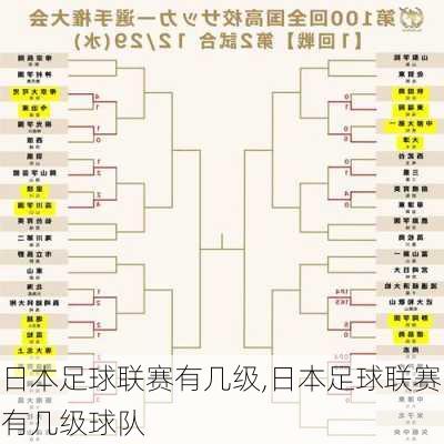 日本足球联赛有几级,日本足球联赛有几级球队