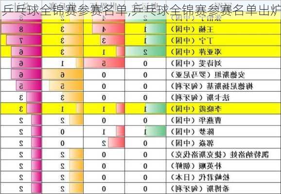 乒乓球全锦赛参赛名单,乒乓球全锦赛参赛名单出炉