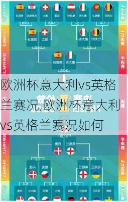 欧洲杯意大利vs英格兰赛况,欧洲杯意大利vs英格兰赛况如何