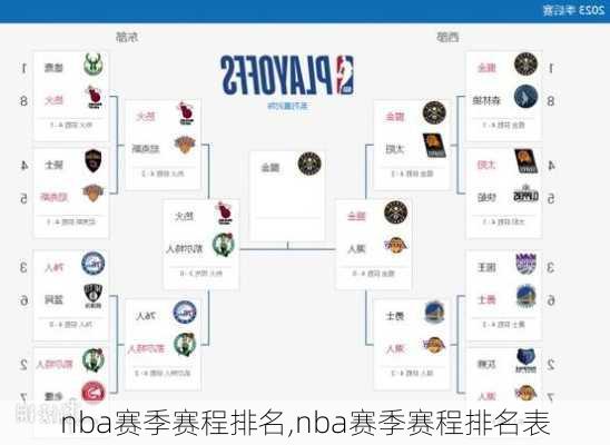 nba赛季赛程排名,nba赛季赛程排名表