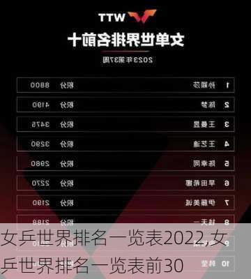 女乒世界排名一览表2022,女乒世界排名一览表前30