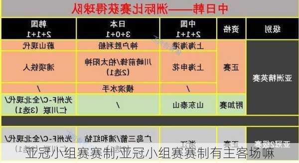 亚冠小组赛赛制,亚冠小组赛赛制有主客场嘛