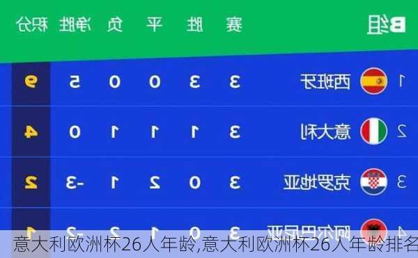 意大利欧洲杯26人年龄,意大利欧洲杯26人年龄排名