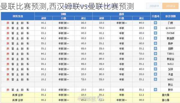 曼联比赛预测,西汉姆联vs曼联比赛预测