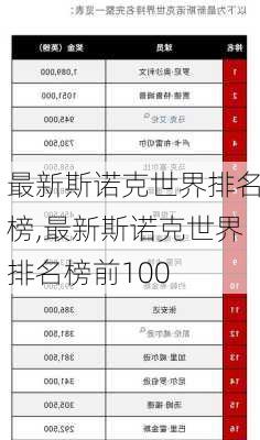 最新斯诺克世界排名榜,最新斯诺克世界排名榜前100