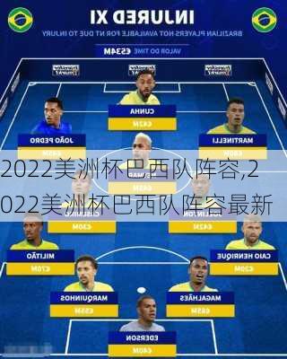 2022美洲杯巴西队阵容,2022美洲杯巴西队阵容最新